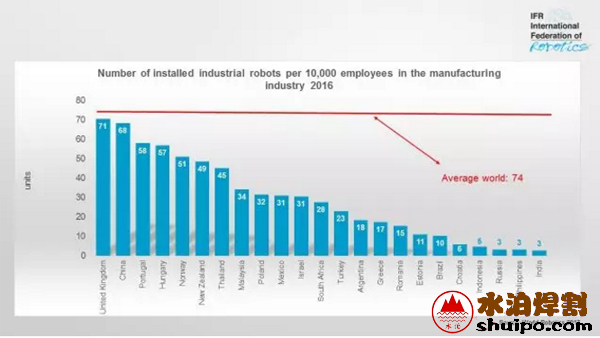 全球机器人密度排行 全球机器人密度排行