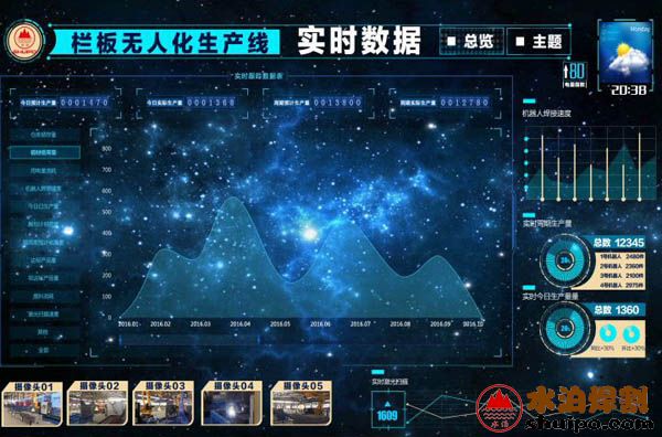 瓦楞板线英文高清101 瓦楞板线英文高清101