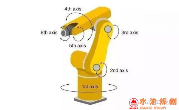 六轴机器人