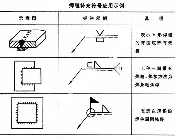 补充符号 补充符号