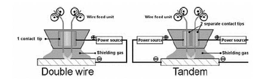 tandem (已调整大小) tandem (已调整大小)