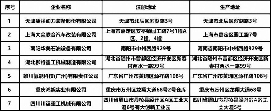 新增7家专用车生产企业 新增7家专用车生产企业