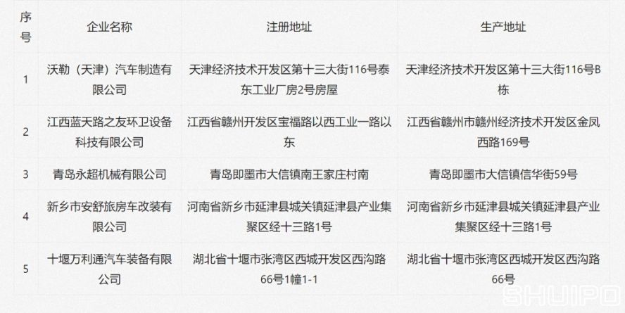 拟新增的专用车企业 拟新增的专用车企业