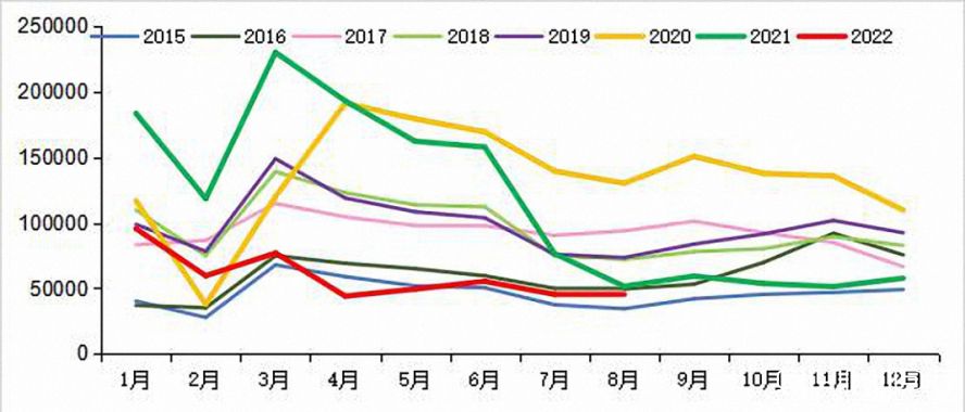 专用车销量图 专用车销量图