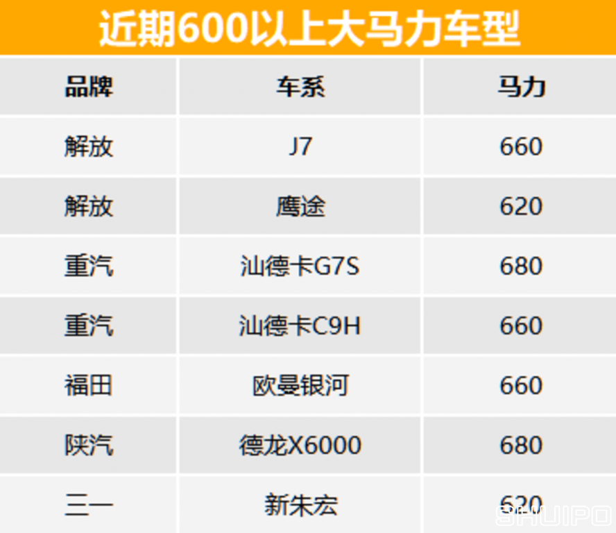 600以上马力车型 600以上马力车型