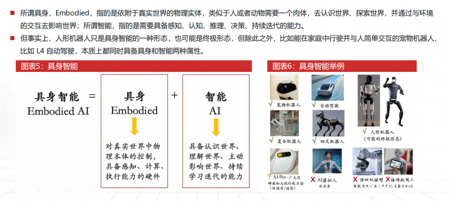 具身智能 具身智能